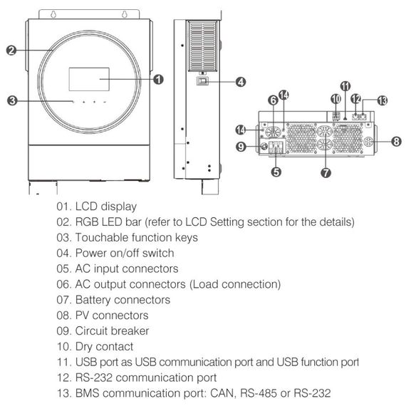 Інвертор Marsriva OFF-G 4KW 230V RS232/RS485 CE PF1 VOL VM IV 4KW TWIN-24V, include wifi | Зображення 1