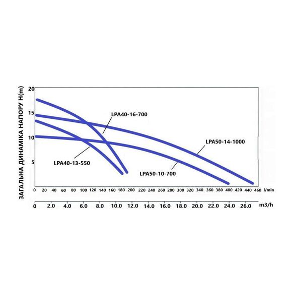 Насос циркуляційний Thermo Alliance LPA50-14-1000 | Зображення 9