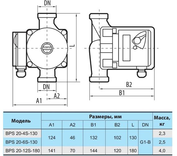 Циркуляційний насос NPO BPS 20-6S-130 | Зображення 2