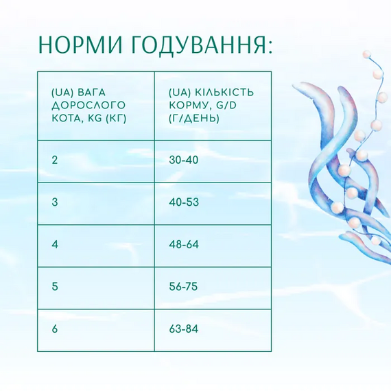 Сухий корм Optimeal Beauty Podium для дорослих котів, морепродукти 1.5кг | Зображення 6