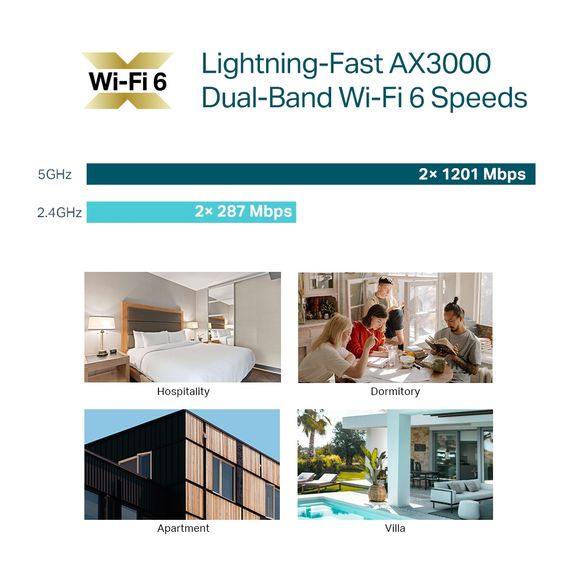 Точка доступу TP-Link  EAP655 WALL AX3000, 1xGE, 3xGE out, PoE (EAP655-WALL) | Зображення 4