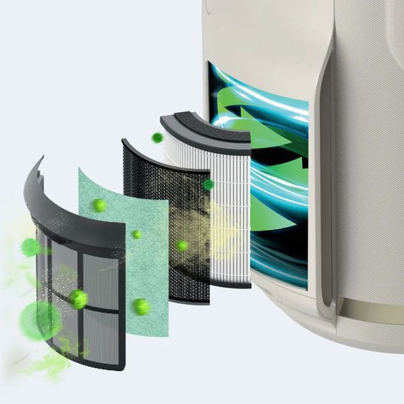 Очисник повітря Shark NeverChange5 Air Purifier Compact Pro (HP072EU) | Зображення 1