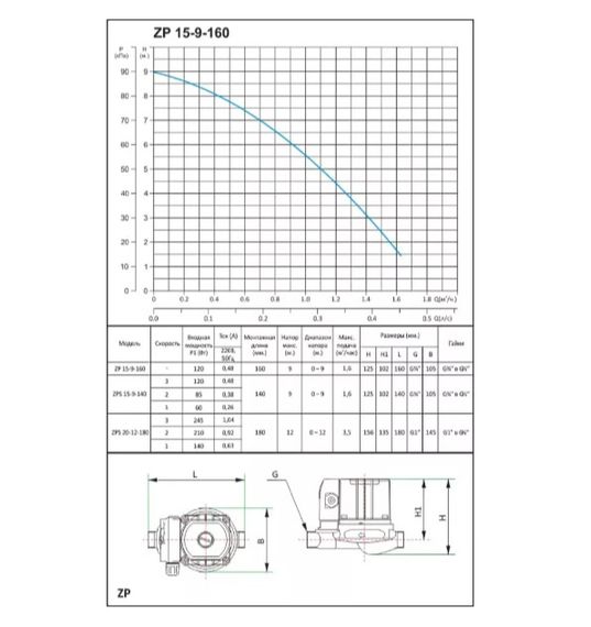 Насос для повышения давления SHIMGE ZP15-9-160 | Зображення 1