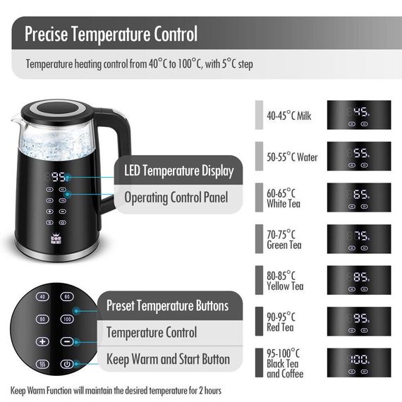 Електрочайник ForMe FKG-4017, об'єм 1,7 л, led індикація, швидке нагрівання | Зображення 2