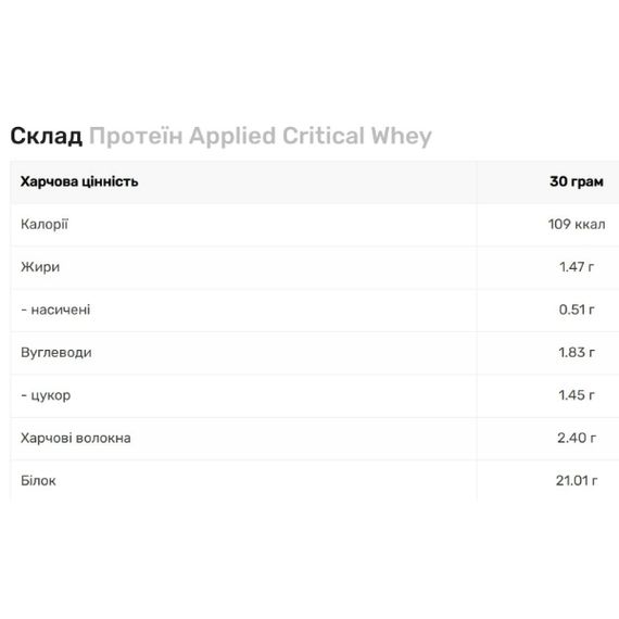 Протеїн Applied Nutrition Critical Whey 2000 g /67 servings/ Vanilla | Зображення 1