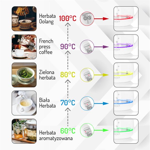 Електрочайник Adler AD 1299 білий, 1,5 л, 2200 Вт, з регулюванням температури та підсвіткою | Зображення 8