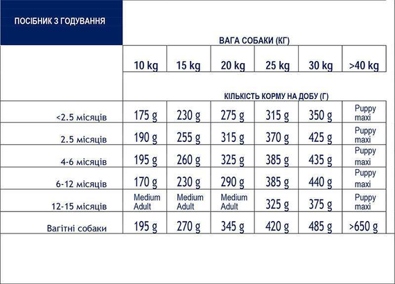 Сухий корм для цуценят середніх порід Advance (Едванс) Dog Medium Puppy з м'ясом курки 12 кг | Зображення 2
