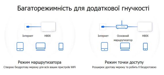 Маршрутизатор MercusysHALO H80X 3PK AX3000 3xGE LAN/WAN MESH (HALO-H80X-3-PACK) | Зображення 7