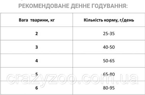 Сухий корм для котів Ekko гранула з куркою 10 кг 4820249130025 | Зображення 2