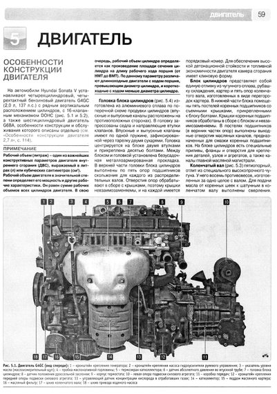 Hyundai Sonata V. Руководство по ремонту и эксплуатации. Книга | Зображення 6