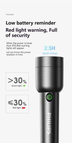 Ліхтарик Philips USB акумуляторний 18650 №1236 — 4 режими, LED, водозахист