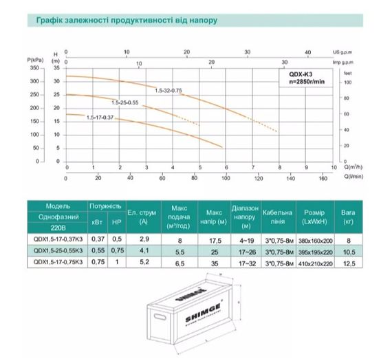 Дренажний насос SHIMGE QDX1.5-25-0.55K3, Hmax=25 м, Qmax=100 л/хв | Зображення 2