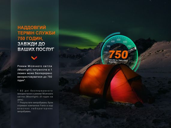 Ліхтар ручний Fenix LD30R | Зображення 6