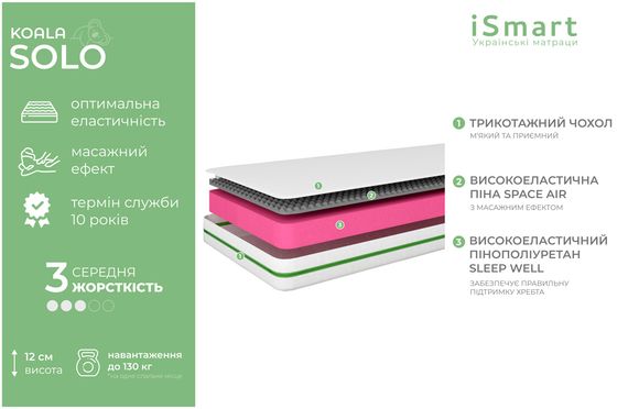 Матрац ортопедичний Ismart Koala Solo 70х190 см безпружинний (ISM-051113) | Зображення 4