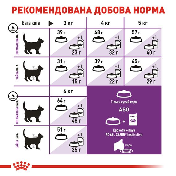 Сухий корм для котів від 1 року з чутливим травленням Royal Canin Sensible 10 кг | Зображення 3