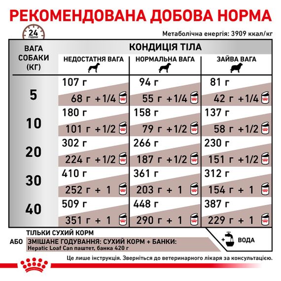 Сухий корм для собак із захворюваннями печінки Royal Canin Hepatic Canine, 7 кг | Зображення 6