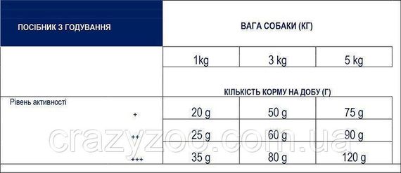 Сухий корм для Йоркширських тер'єрів Advance Dog Yorkshire з куркою та рисом 1.5 кг 8410650170480 | Зображення 3