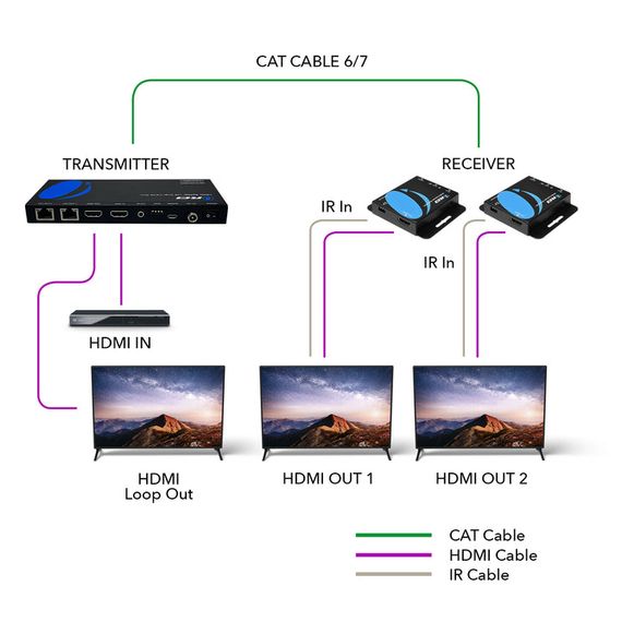 1x2 удлинитель HDMI через CAT6/7, до 50 метров, шлейфовый выход, ИК-управление и EDID (HD12-EX165-K) | Зображення 3