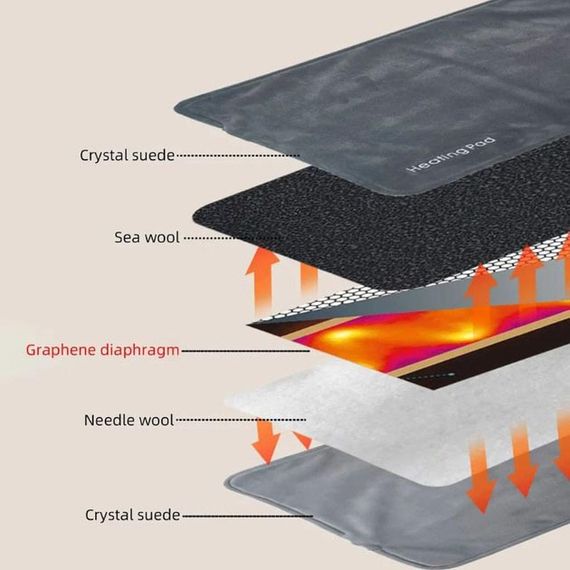 Універсальна електрогрілка від USB 30х50 см електричний термокилимок з підігрівом для рук, ніг та шиї | Зображення 8