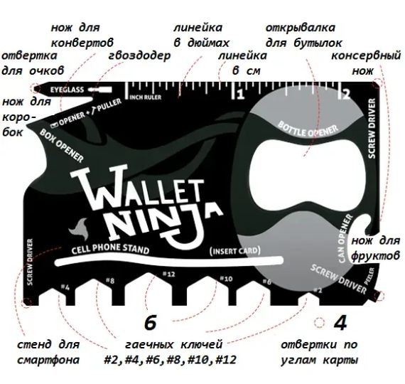 Мультитул - кредитка Wallet Ninja 18 1 | Зображення 5