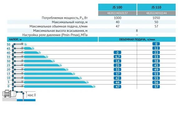 Цетробежный насос Rudes JS110 | Зображення 1