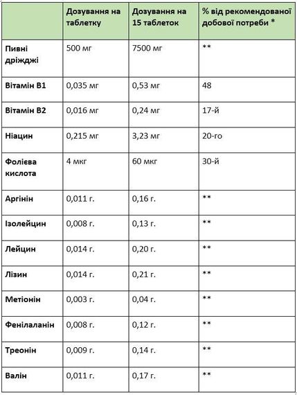 Пивные дрожжи "Bierhefe" с витаминами группы В и аминокислотами для чистой и здоровой кожи, Германия, 400 шт. | Зображення 1