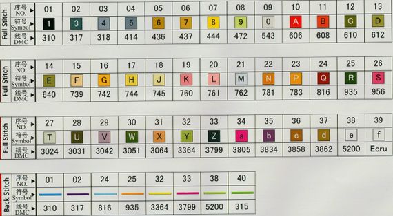Набір для вишивання за нанесеною на канву схемою "Nine carps". AIDA 14CT printed 41*29 см | Зображення 8