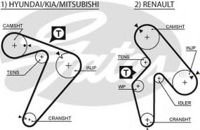 Ремінь зубч. ГРМ Hyundai, Mitsubishi, Renault 2.2d, 2.5d (вир-во Gates) GATES 5435XS на MITSUBISHI DELICA фургон (P0_W, P1_W, P0_V, P1_V, P_2V, P2_W)