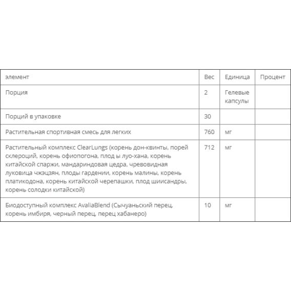 Комплекс для профілактики дихальної системи RidgeCrest Herbals Clear Lungs Sport 60 Veg Caps RCH138 | Зображення 1