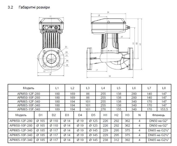 Циркуляційний насос SHIMGE APM65-15F-340 DN65 | Зображення 1
