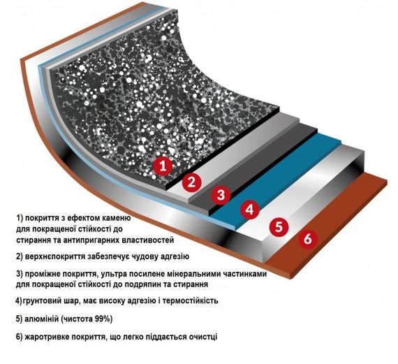 Набір посуду Flonal Pepita Granit 8 предметів (PGFSET08PZ) | Зображення 2