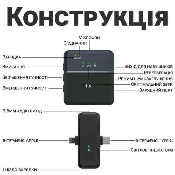 Беспроводной петличный радиомикрофон Savetek P37, универсальная петличка с Lightning и Type-C разъемами, для iPhone/Android | Зображення 3