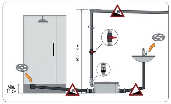 Каналізаційна установка Koer KWC-S (KP2928) | Зображення 1