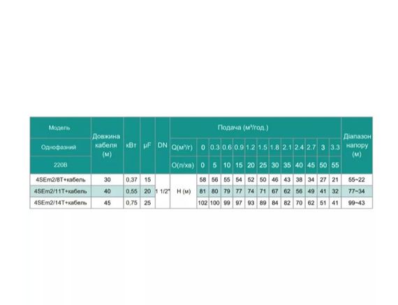 Свердловинний насос SHIMGE 4SE(m) 2/8T-0.37 кВт, Н 58(38)м, Q 55(40)л/хв, Ø96 мм + кабель 30 м | Зображення 1