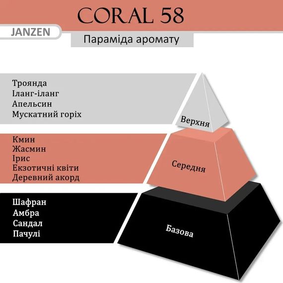 Крем для тіла JANZEN Body Cream Coral 58 (300 ml) | Зображення 1