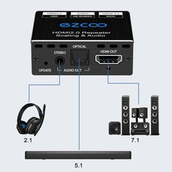 Аудио конвертер HDMI к оптическому Ezcoo HDMI 2.0 Repeater Scaling & Audio