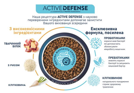 Сухий корм для собак породи французький бульдог Advance French Bulldog, 7.5 кг | Зображення 3