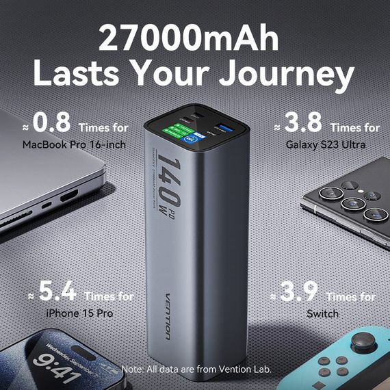 УМБ Vention 27000mAh 140W 5A PD,QC3.0, 2xUSB-C, USB-A, LED Display, Gray | Зображення 8