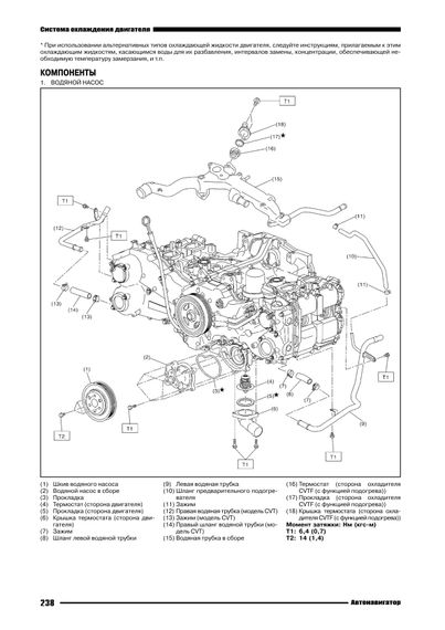 Subaru Forester SJ 2012-2016. Посібник з ремонту й експлуатації. Книга | Зображення 7