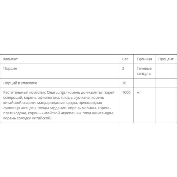 Комплекс для профилактики дыхательной системы RidgeCrest Herbals Clear Lungs 60 Veg Caps RCH134 | Зображення 1