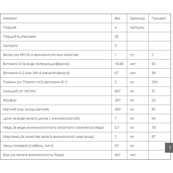 Комплекс для суставов NOW Foods Bone Strength 120 Caps NF1228 | Зображення 2