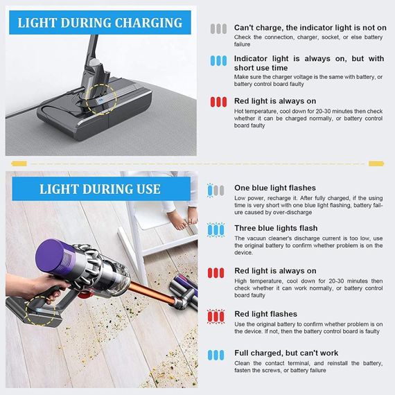 Аккумулятор для пылесоса Dyson V8 с 2 фильтрами 21,6V 6000 mAh сменная батарея для Absolute Animal Fluffy SV10 | Зображення 6