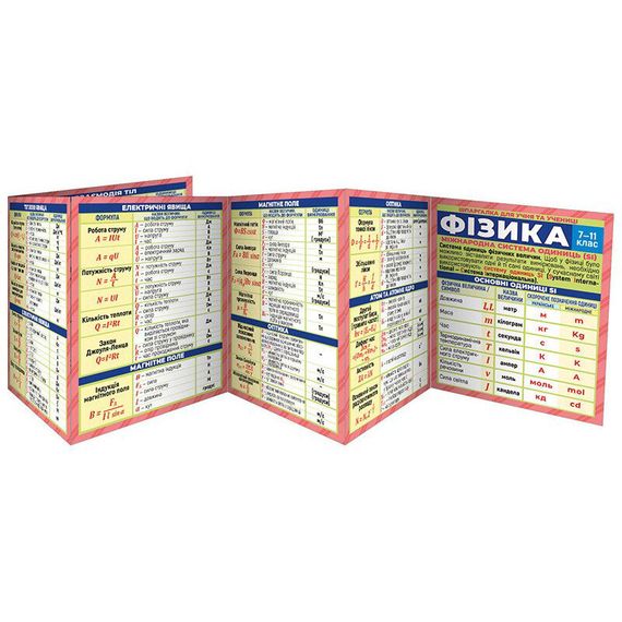 Шпаргалка школьная "Физика 7-11 класс" 10144020 двусторонняя | Зображення 1