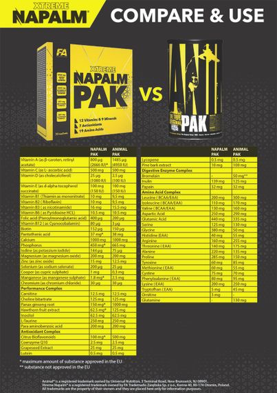 Витаминно-минеральный комплекс Fitness Authority Napalm Pak 30 packs | Зображення 1