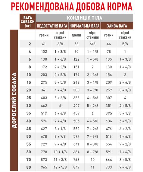 Сухий корм для собак із захворюваннями ШКТ Royal Canin Gastrointestinal Low Fat Canine, 6 кг | Зображення 1