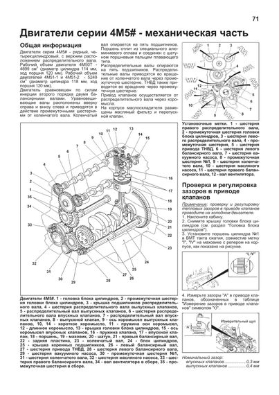 Mitsubishi Canter. Посібник з ремонту й експлуатації. Книга | Зображення 5
