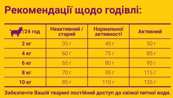 Сухий корм Josera Miniwell для дорослих собак малих порід 15кг | Зображення 2