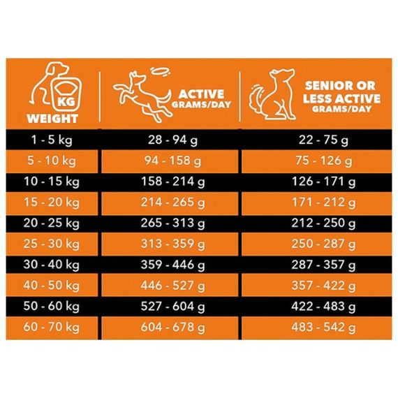 Сухий корм для собак з качкою Charm Farm-Raised Duck, 10 кг | Зображення 2