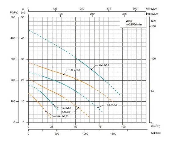 Дренажно-фекальний насос SHIMGE WQK 30-18-3,7 (380В, 3.7кВт, Нmax=23м, Qmax=1333л/хв) (1055791) | Зображення 2