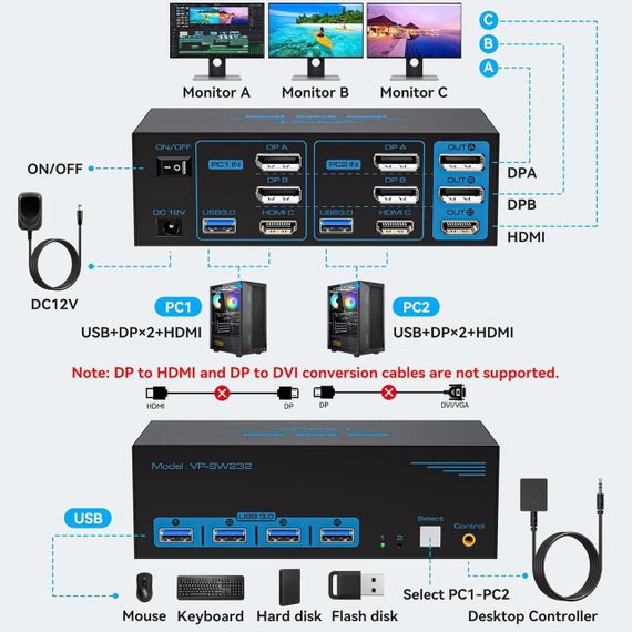 KVM-перемикач HDMI + DisplayPort 8K 60 Гц, 3 монітори, 2 комп’ютери, USB 3.0, настільний контролер, адаптер живлення | Зображення 3